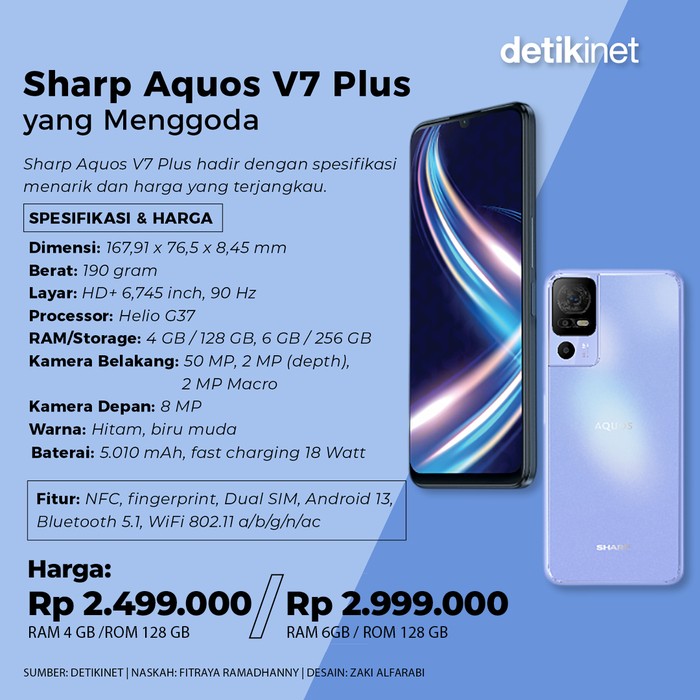 Infografis Sharp Aquos V7 Plus Infografis Sharp Aquos V7 Plus
