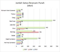 30 Contoh Soal ANBK SMA Dan Kunci Jawaban, Ayo Coba Kerjakan