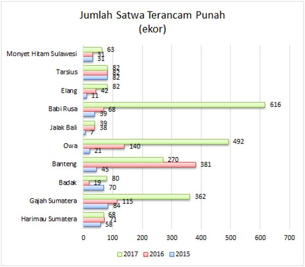 Gambar soal