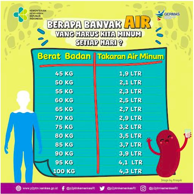 Gambar soal