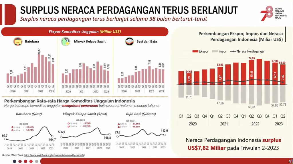 Badan Pusat Statistik (BPS) mengumumkan Pertumbuhan Ekonomi Indonesia (Produk Domestik Bruto) Triwulan II 2023. (Tangkapan Layar Youtube BPS Statisics)