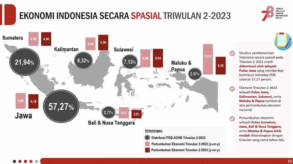 Badan Pusat Statistik (BPS) mengumumkan Pertumbuhan Ekonomi Indonesia (Produk Domestik Bruto) Triwulan II 2023. (Tangkapan Layar Youtube BPS Statisics)