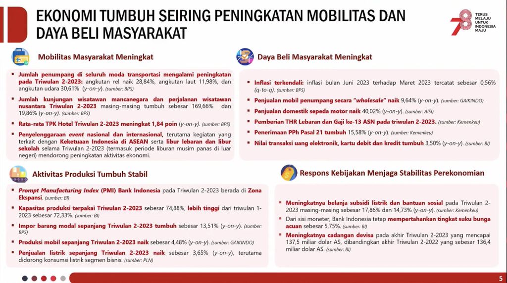 The Central Agency for Statistics (BPS) has announced Indonesia's economic growth (gross domestic product) for the second quarter of 2023.  (Screenshot of BPS Statistics Youtube)