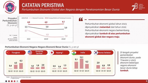 Badan Pusat Statistik (BPS) mengumumkan Pertumbuhan Ekonomi Indonesia (Produk Domestik Bruto) Triwulan II 2023. (Tangkapan Layar Youtube BPS Statisics)