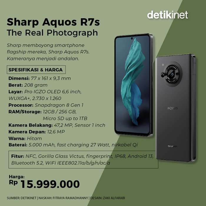 Infografis Sharp Aquos R7S