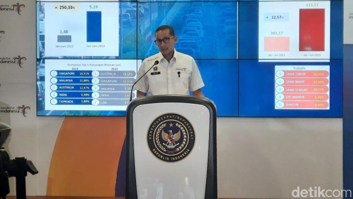 Menparekraf Sandiaga Uno