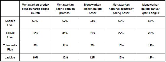 Penawaran menarik masing-masing platform