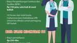 Infografis: Biaya Kuliah Kedokteran IPB University, ITS, Unnes dan UNP