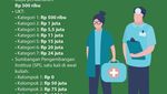 Infografis: Biaya Kuliah Kedokteran IPB University, ITS, Unnes dan UNP