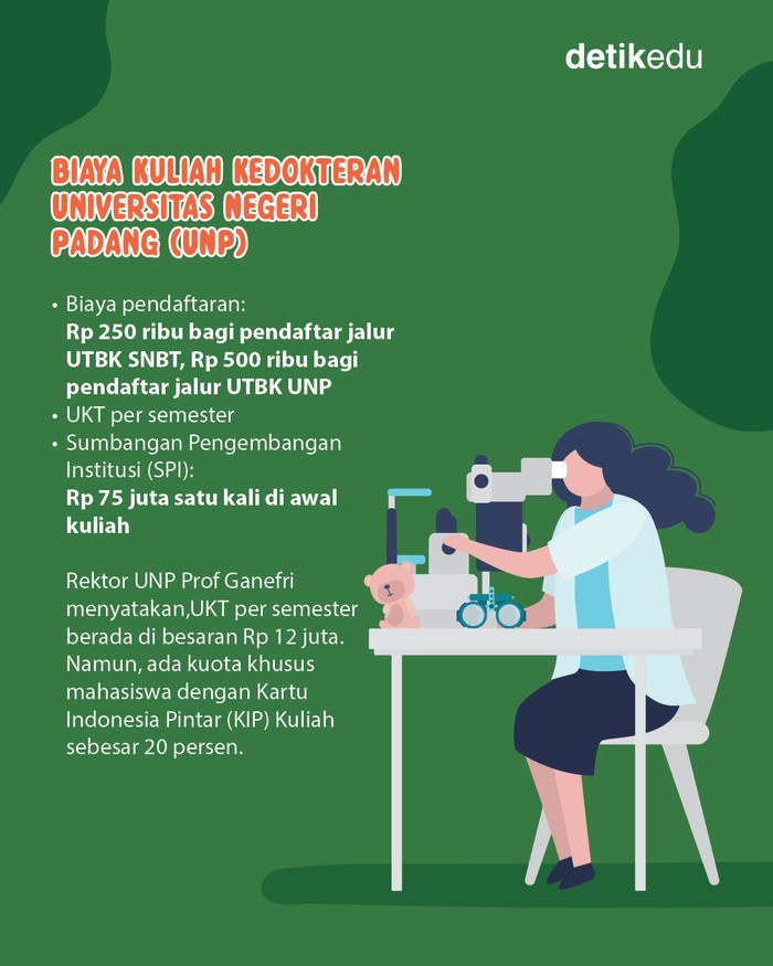 Biaya Kuliah Kedokteran IPB, ITS, Unnes, UNP dan Unesa