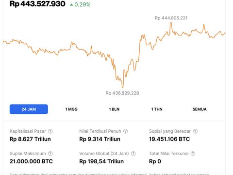 Harga bitcoin