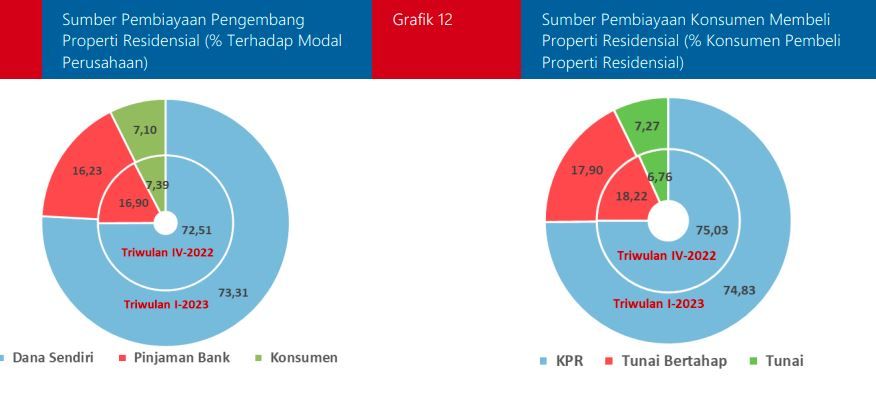Sumber pembiayan perumahan