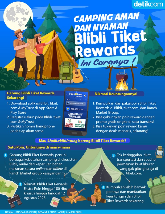 Ilustrasi Camping Ilustrasi Camping