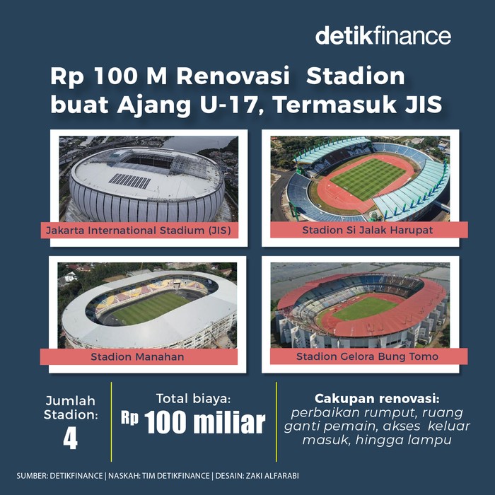 Infografis Renovasi JIS