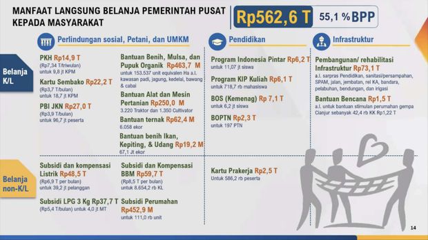 Dok. Kemenkeu