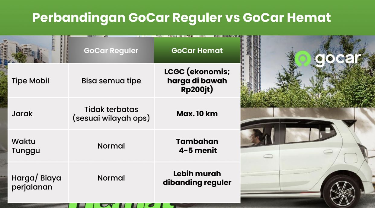 GoCar dan GoFood. Istimewa