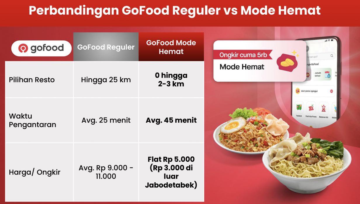 GoCar dan GoFood. Istimewa