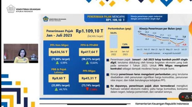 Sri Mulyani dalam acara RAPBN Kita Agustus 2023. (Tangkapan kayar youtube Kemenkeu RI)