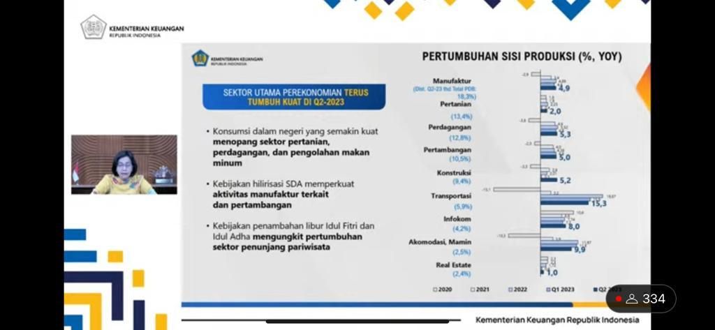 Sri Mulyani dalam acara RAPBN Kita Agustus 2023. (Tangkapan kayar youtube Kemenkeu RI)