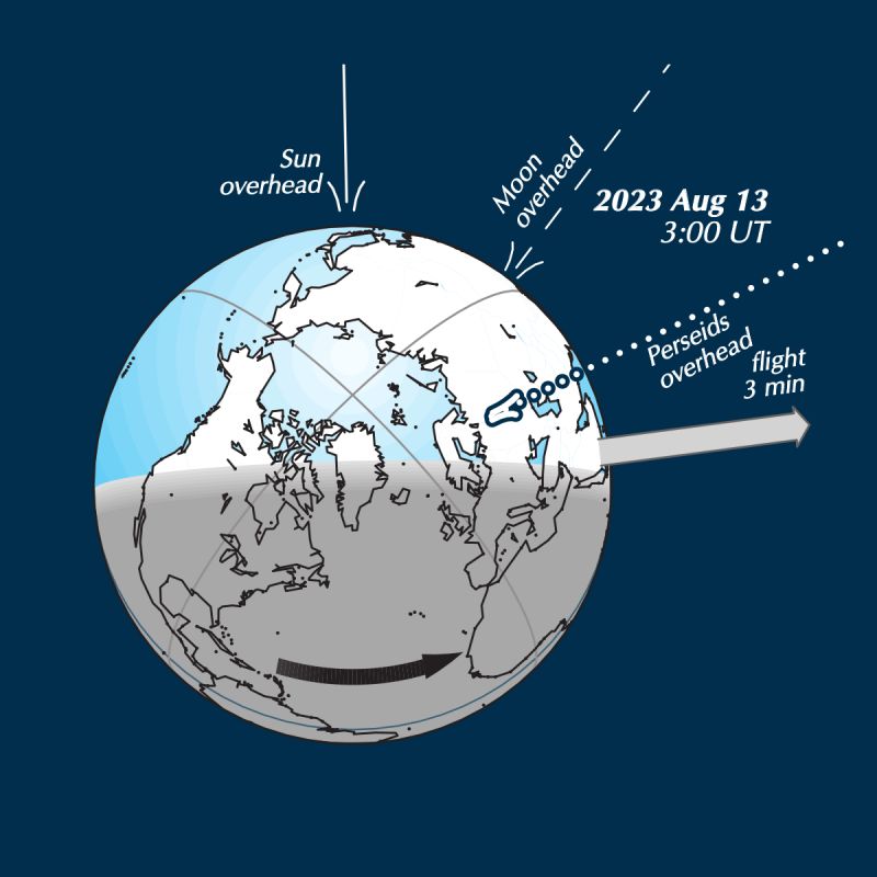 Hujan Meteor Perseid