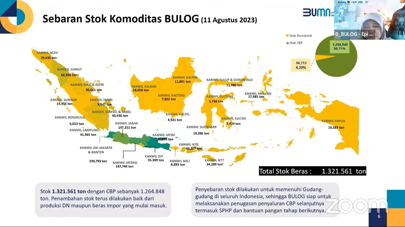 Rapat Pengendalian Inflasi Daerah, Senin (14/8/2023). (Tangkapan Layar Youtube Kemendagri RI)