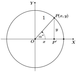 Contoh rumus trigonometri.
