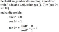 Mengenal Rumus Trigonometri, Contoh Soal, Dan Penyelesaiannya