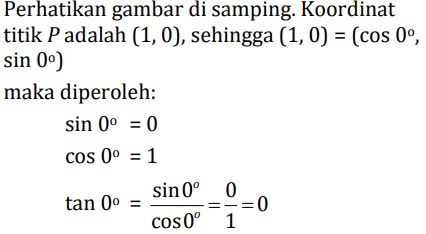 Contoh rumus trigonometri.