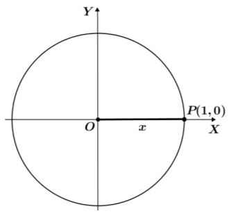 Contoh rumus trigonometri.