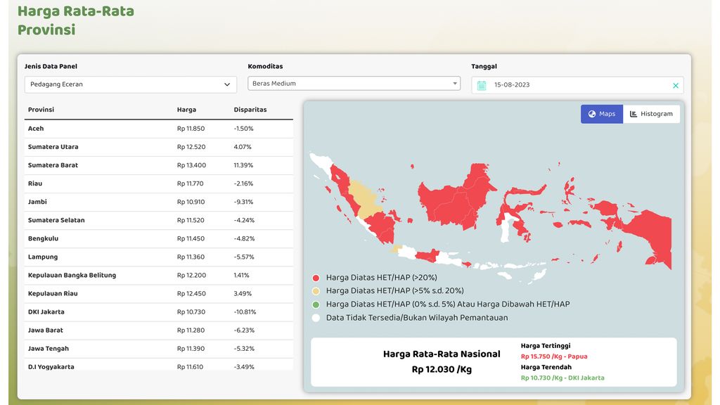 Harga Rata-Rata Beras Medium di Provinsi. (Dok. panelharga.badanpangan)