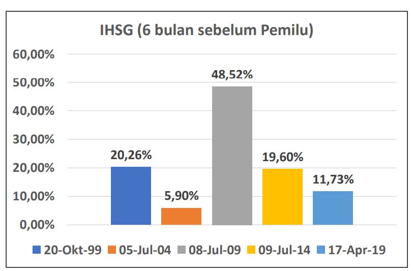 IHSG