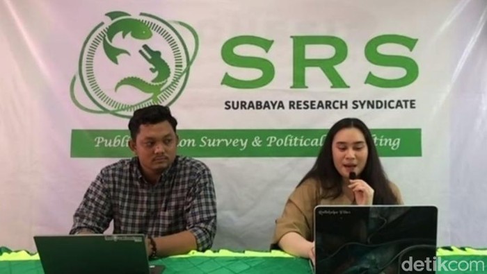 Survei SRS