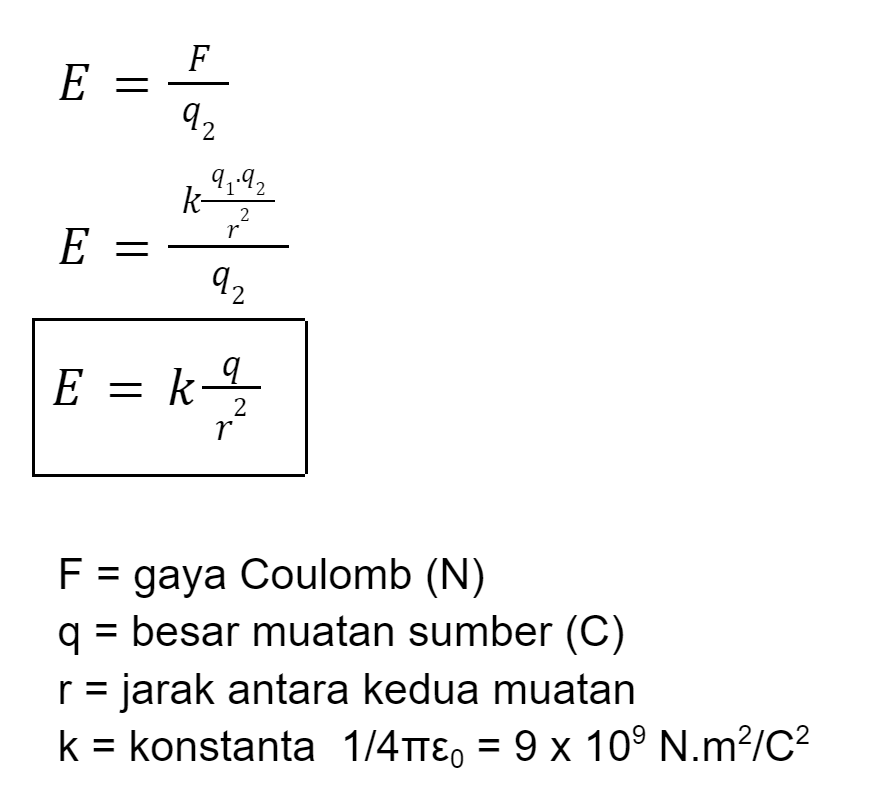 Rumus Medan Listrik Pahami Konsep Sifat Dan Contoh Soalnya 