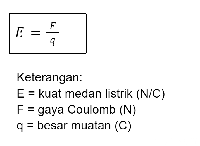 Rumus Medan Listrik: Pahami Konsep, Sifat, Dan Contoh Soalnya