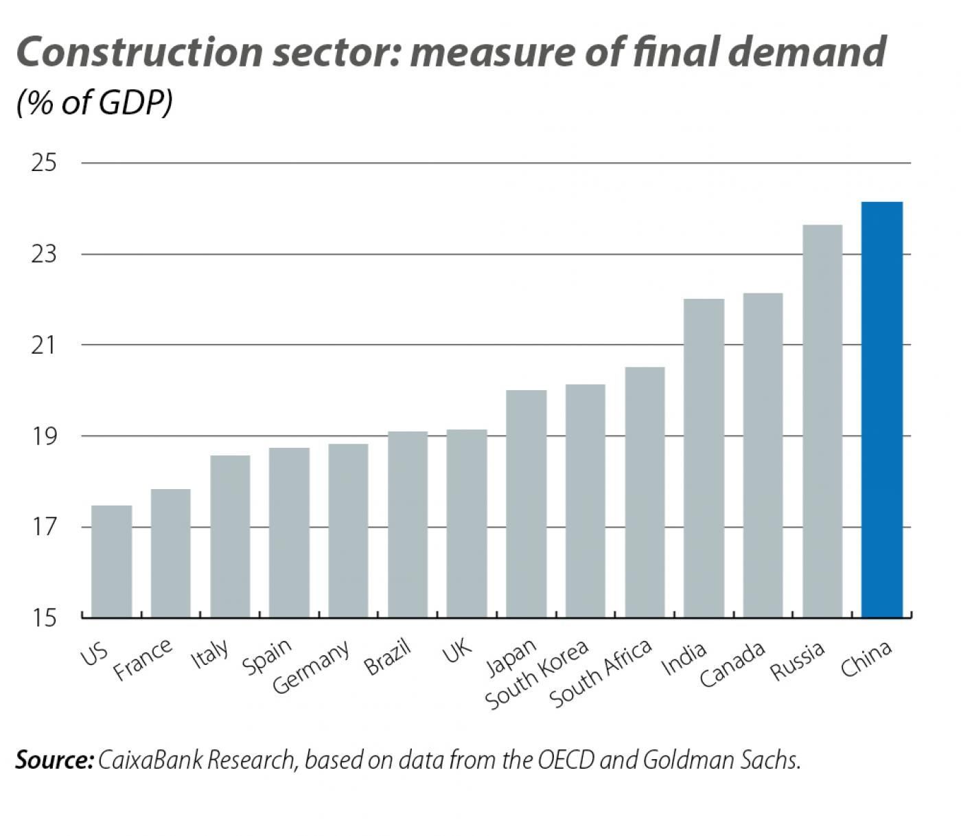 Demand base