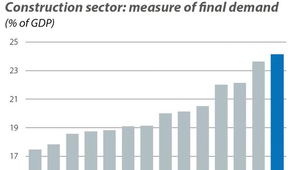 Based on Data from the OECD and Goldman Sachs