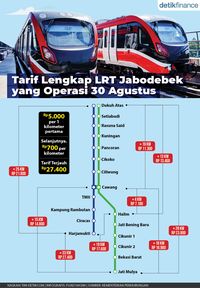 Tarif Lengkap LRT Jabodebek Setiap Stasiun