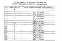 Jokowi Rilis Aturan Tunjangan Kinerja Dan Tunjangan Khusus Pegawai Di KPK