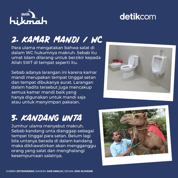 Infografis Tempat Terlarang Salat