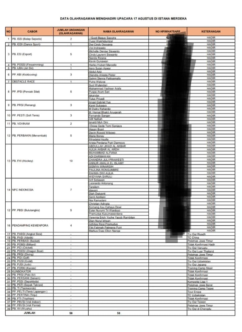 Daftar pelaku olahraga yang ikut upacara bendera di Istana Negara.