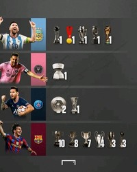 Meme Messi Juara Lagi