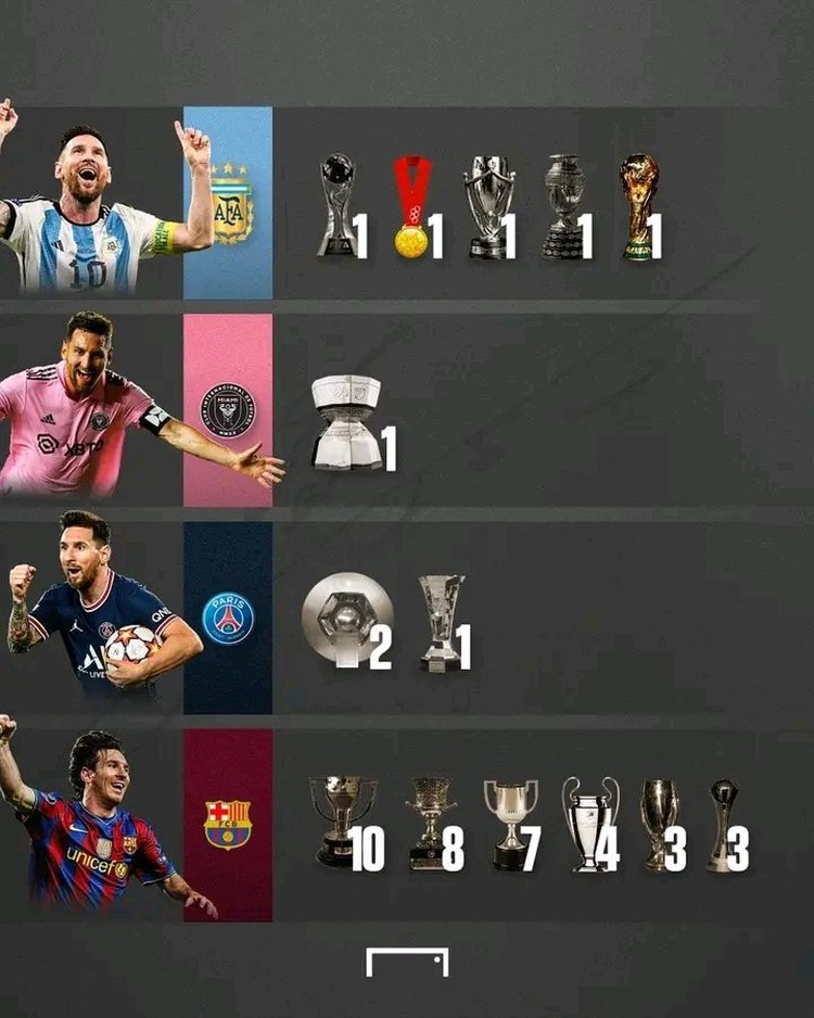 Meme Messi Juara Lagi