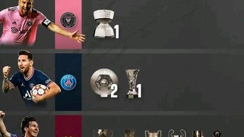 Koleksi trofi yang pernah disabet Messi. Foto: Twitter