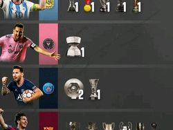 Meme Messi Angkat Trofi Lagi,  Ronaldo dan Fans Menangis