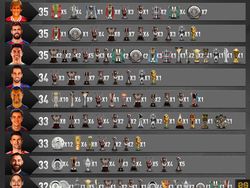 Meme Messi Angkat Trofi Lagi,  Ronaldo dan Fans Menangis