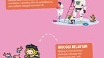 Infografis: 10 Jurusan STEM dengan Pekerjaan Menjanjikan di Masa Depan