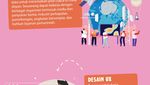 Infografis: 10 Jurusan STEM dengan Pekerjaan Menjanjikan di Masa Depan