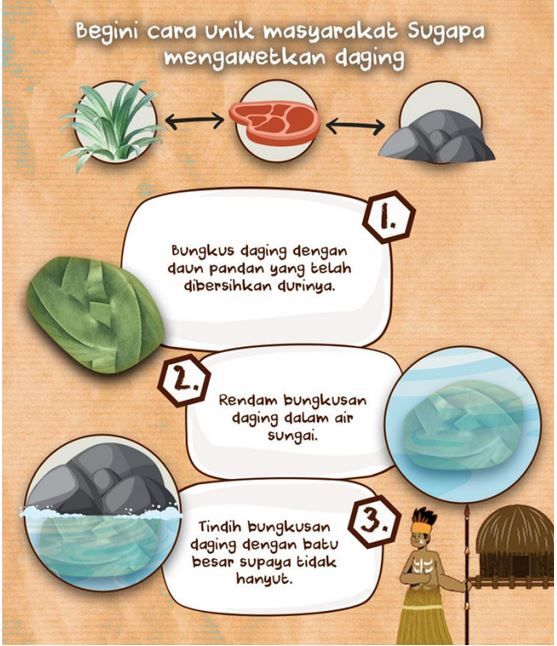 dok. Pusmendik Kemendikbudristek