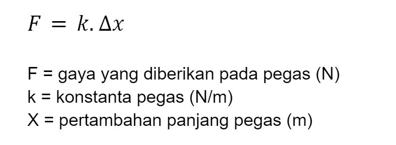 Hukum Hooke Tentang Elastisitas Bunyi Rumus Dan Contohnya 5165