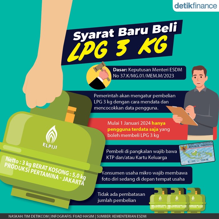 Infografis Syarat Baru Beli LPG 3 Kg